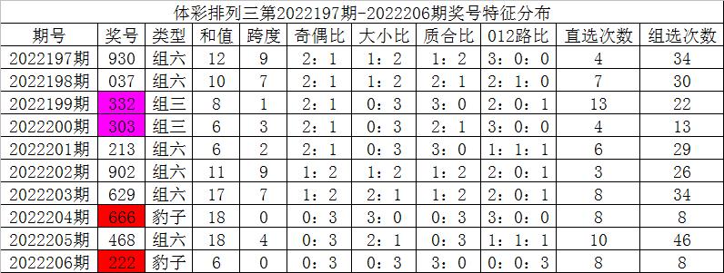 排列三跨度新浪，数字游戏中的策略与智慧