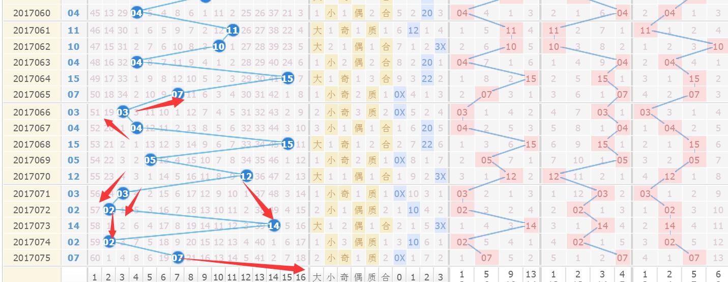 探索双色球360基本走势图，揭秘数字背后的奥秘