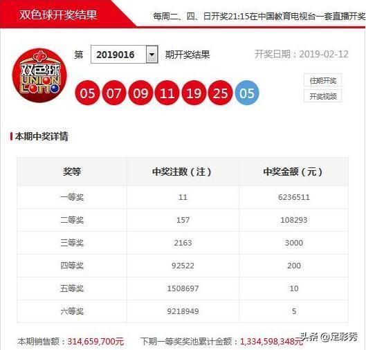 中国福利彩票双色球玩法全解析，梦想与幸运的碰撞