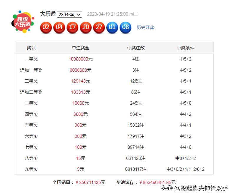 超级大乐透，梦想与现实的碰撞——揭秘开奖号的背后故事