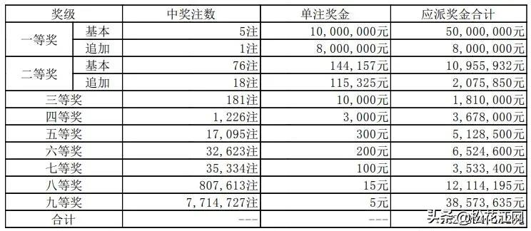 探索中国体育彩票的魅力，开奖号码结果与公众的期待