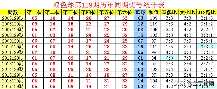 2016年双色球第129期开奖结果揭晓，幸运数字的碰撞与期待