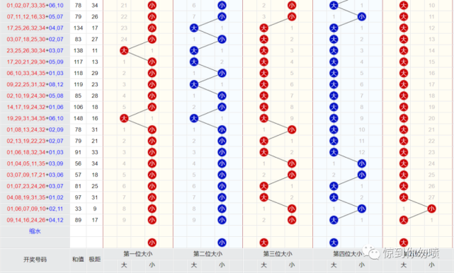浙江大乐透旧版全部号码走势图，揭秘数字背后的奥秘