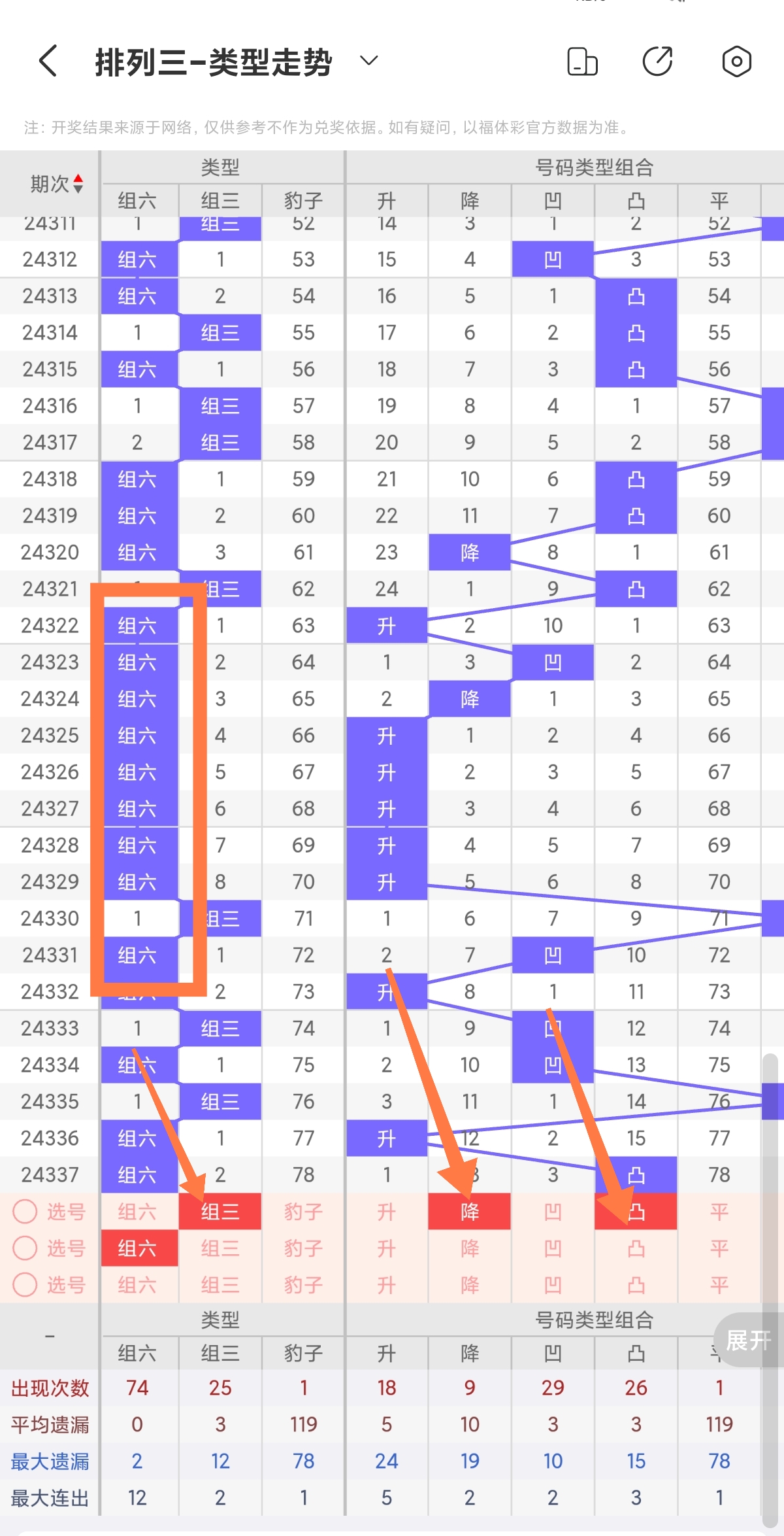 排列3试机号，今晚的数字游戏与预测分析