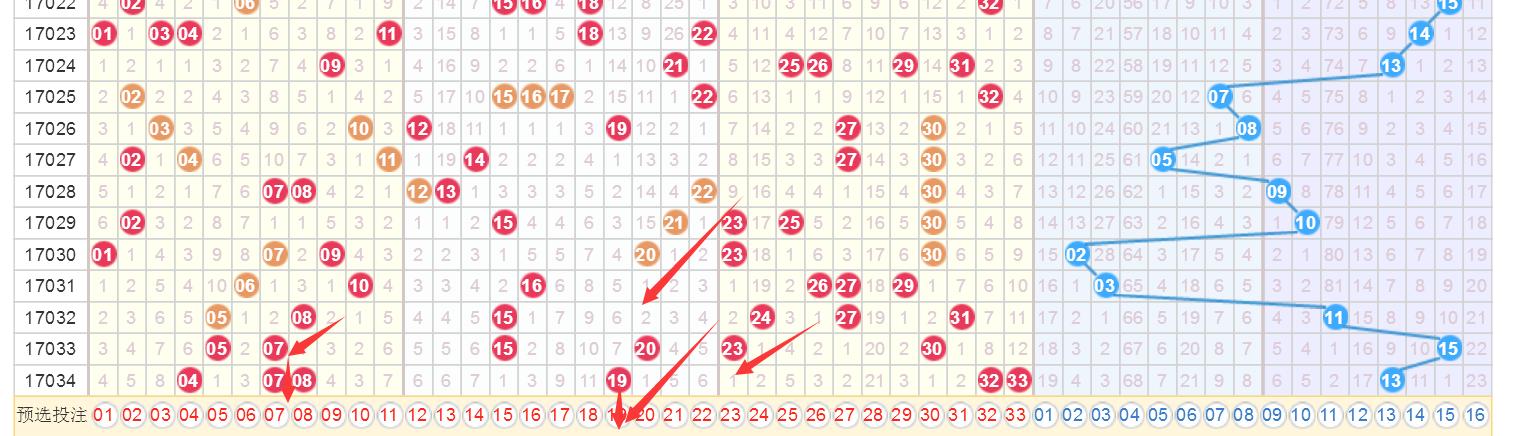 探索双色球走势，综合版新浪视角下的数字游戏