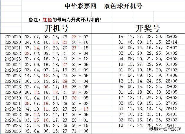 探索145期双色球开奖号码的奥秘与乐趣