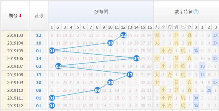 探索双色球近1000期走势图，揭秘数字背后的奥秘