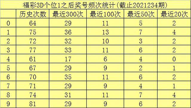 3D彩票，今天试机号与金码号的奥秘