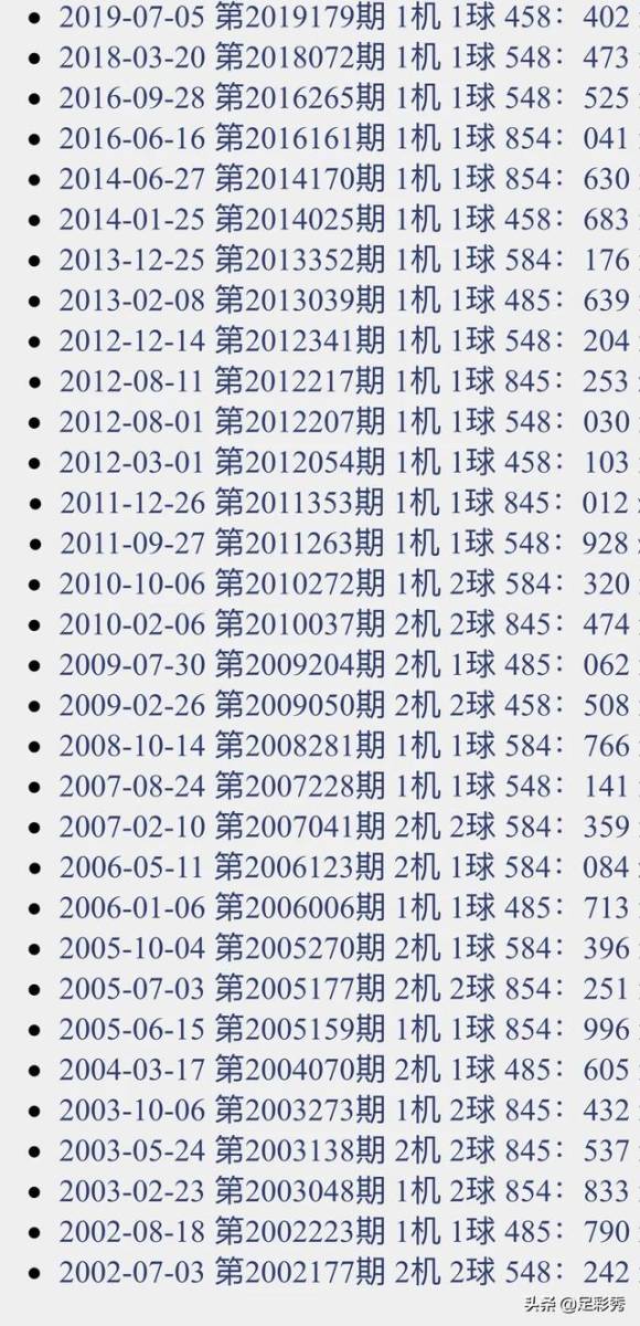 今日福彩3D开机号与试机号揭秘