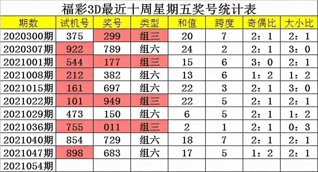 2021054期彩票开奖结果揭晓，梦想与现实的碰撞