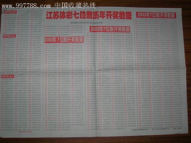 江苏体彩七位数，100期走势分析与未来展望