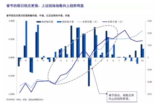 探索3D百位振幅走势的奥秘，从数据分析到策略应用