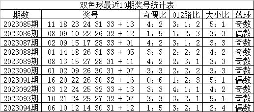 2023095期双色球开奖结果揭晓，幸运数字照亮梦想之光