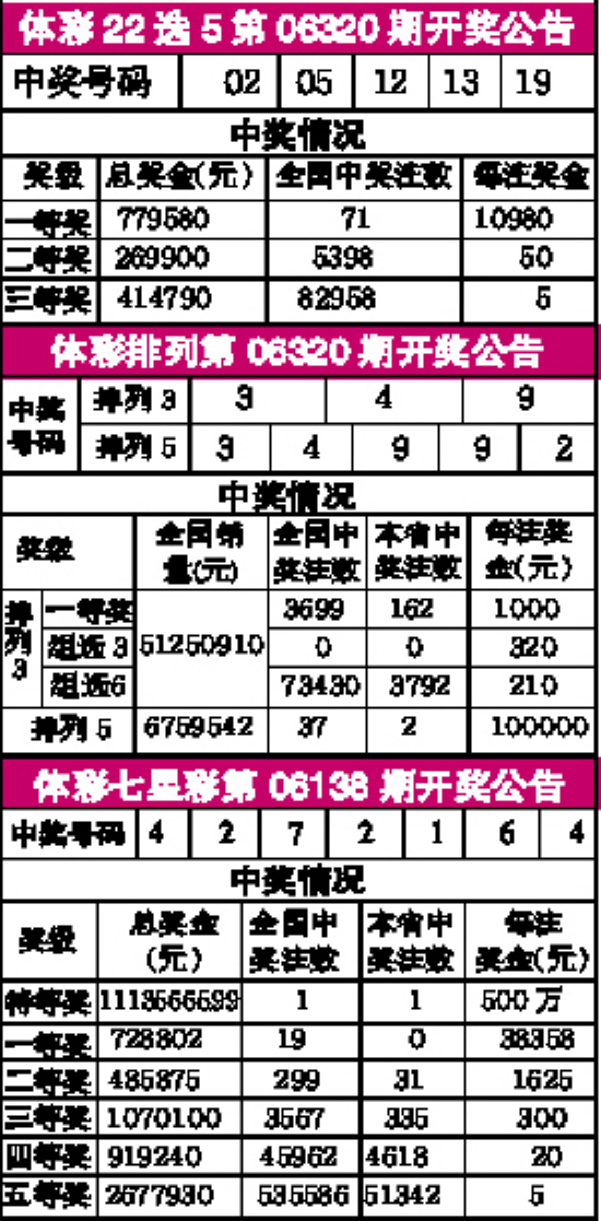 河南22选5，揭秘基本走势图与新浪彩票的奥秘