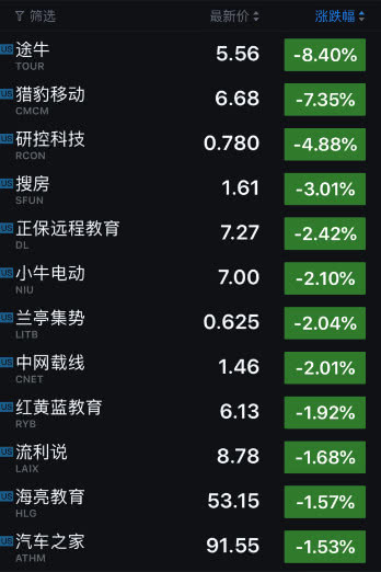 产品销售 第164页