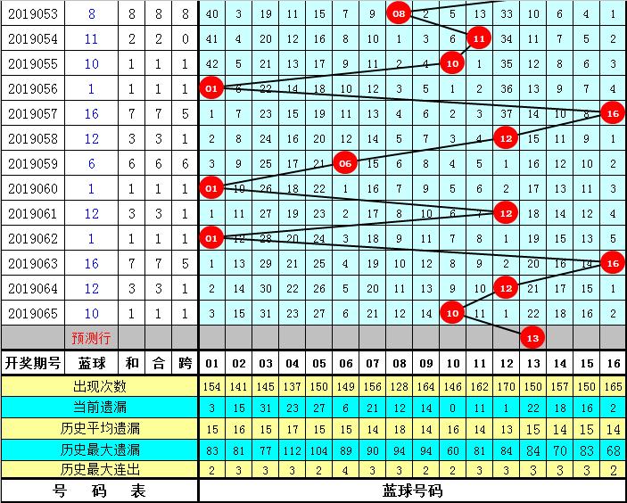 揭秘双色球066期开奖号码，幸运数字背后的奥秘与彩民心声