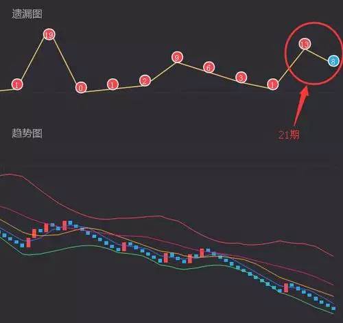 排五基本走势图(专业版)解锁数字彩票的奥秘