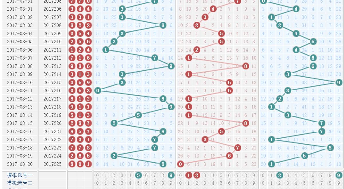 福彩3D和值走势，探索数字背后的奥秘