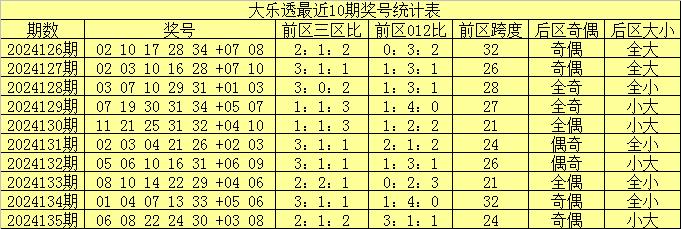 探索大乐透走势，新浪爱彩带坐标预测的奥秘