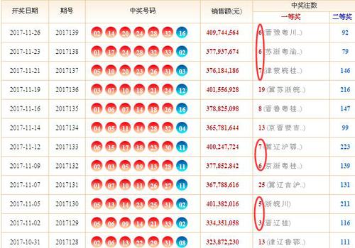 黑龙江双色球走势图，揭秘彩票背后的数字艺术