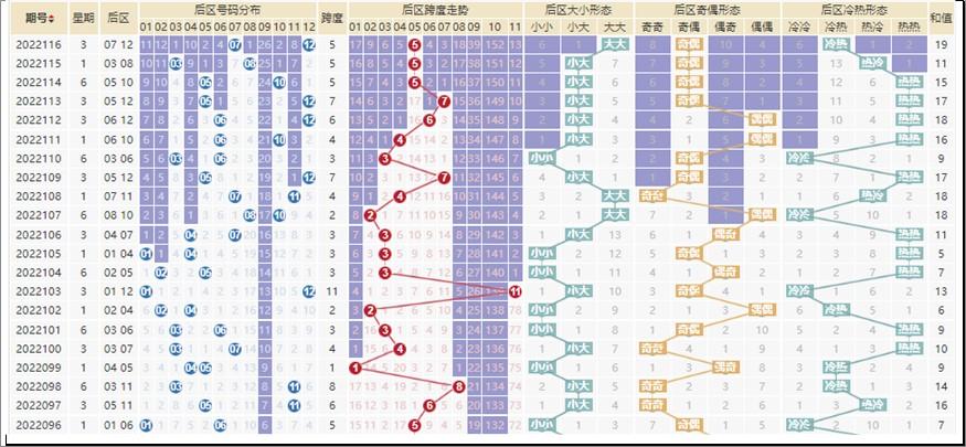 同期走势图，解读大乐透数字背后的秘密
