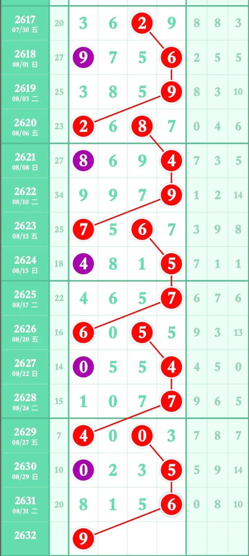 七星彩精准预测，揭秘十大专家预测的奥秘
