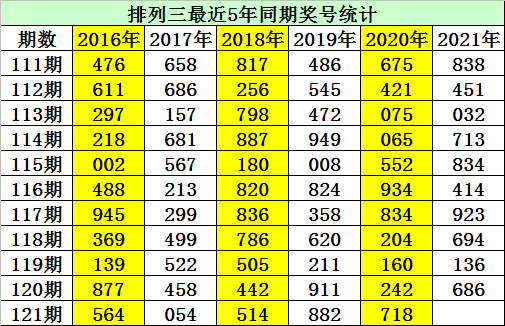 3D胆码预测
