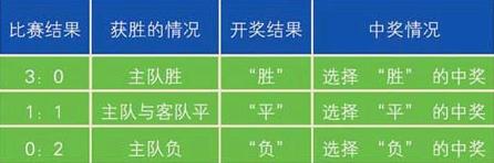 足彩让球胜平负，深度解析与实战指南