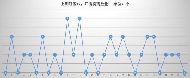 7乐彩走势图新浪，揭秘数字彩票的奥秘与策略