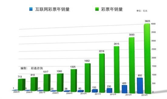 产品资讯 第154页