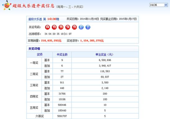 超级大乐透，体育彩票开奖结果的魅力与期待
