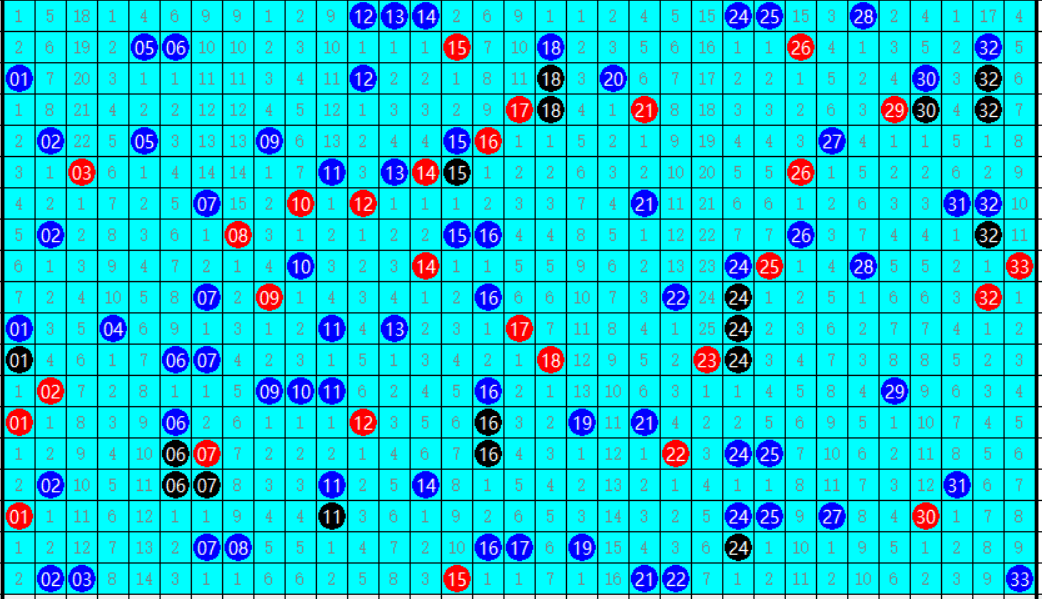 浙江福彩双色球，基本走势图2的深度解析与策略指南