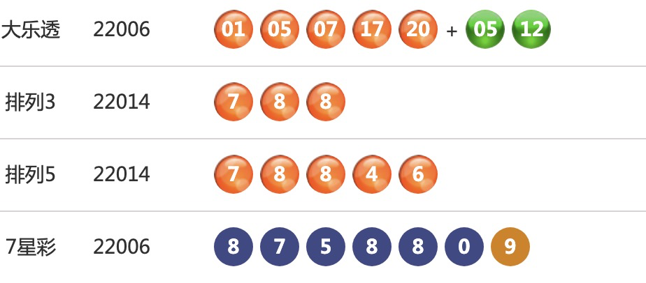 福建体彩22选5