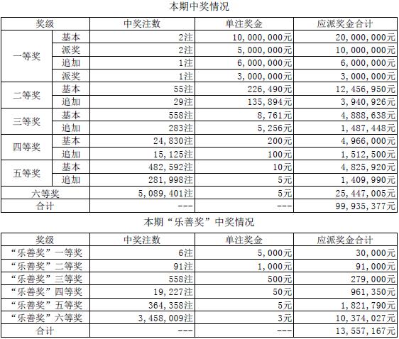 江苏体彩大乐透