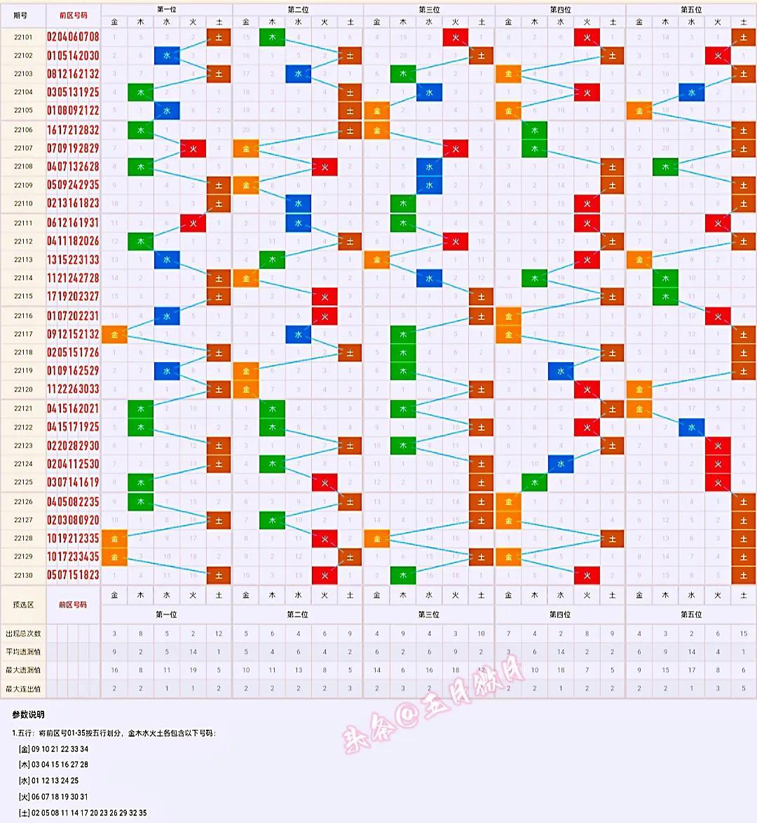 探寻大乐透近100期走势，数据背后的秘密