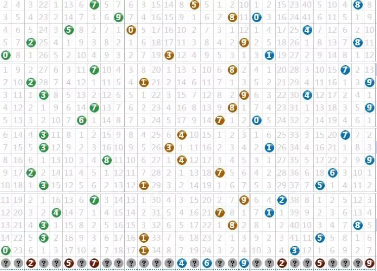 数字奥秘与期待
