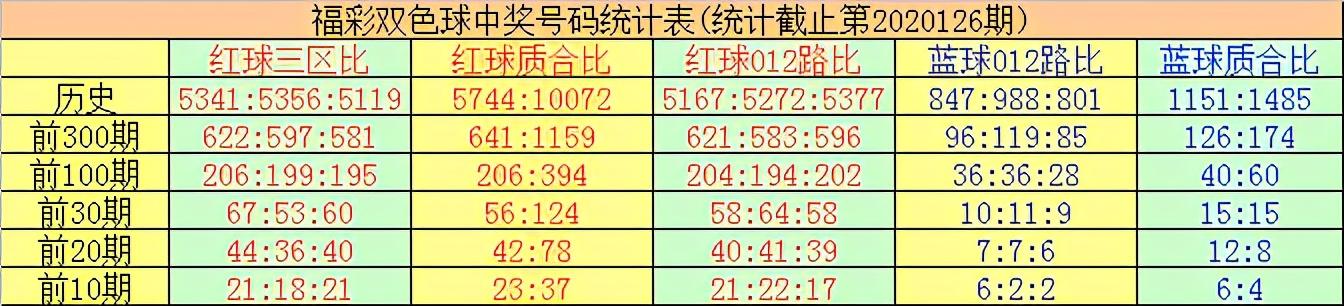 揭秘双色球67期开奖号码，数字背后的奥秘与幸运之选
