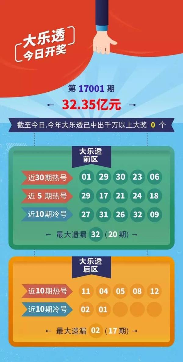 彩票开奖结果查询