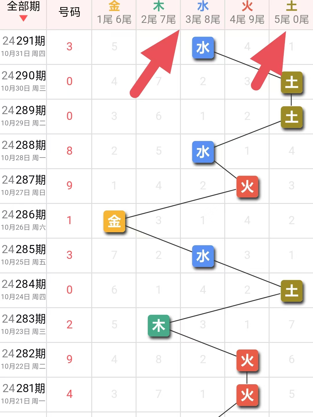 探索数字奥秘，体彩排列三的预测与推荐策略