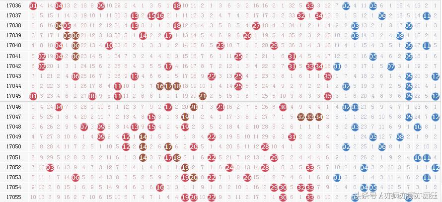 透视大乐透300期，基本走势图下的数字艺术与策略分析