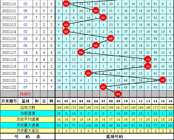 2021123期双色球，开机号与试机号的神秘面纱