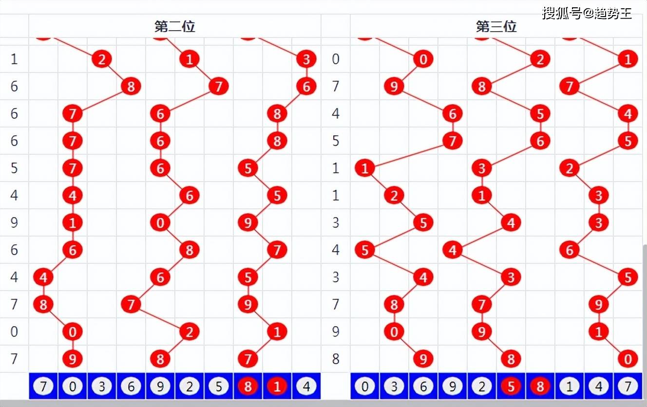 3D2012走势图带连线图，透视彩票市场的数字艺术