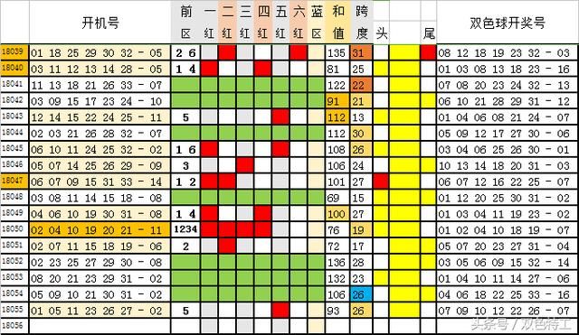 121期双色球历史开奖结果深度解析，揭秘数字背后的奥秘