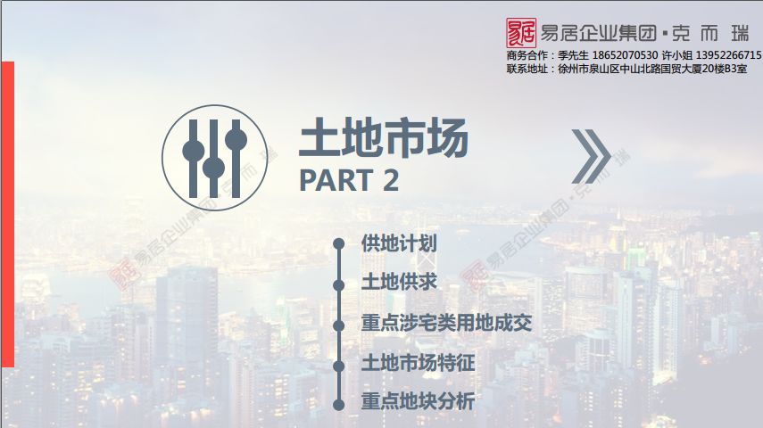 置业需求