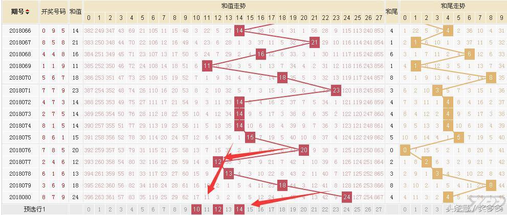 3D和值尾振幅连线走势图，解码彩票背后的数字奥秘