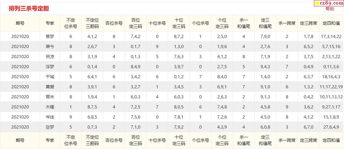 排列三近100期试机号与开奖号分析