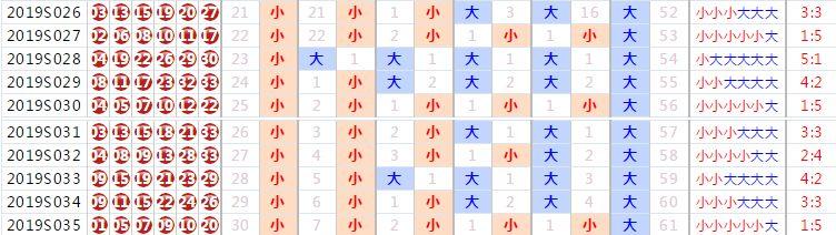 探索双色球最近50期和值，趋势与规律揭秘