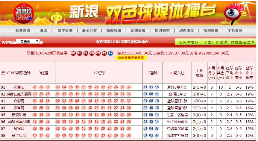 探索双色球媒体擂台，理性与幸运的较量