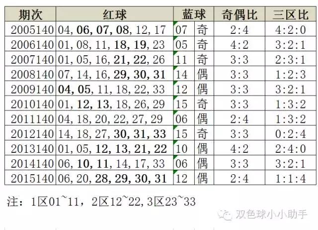 探索双色球的魅力，揭秘开奖时间与幸运时刻
