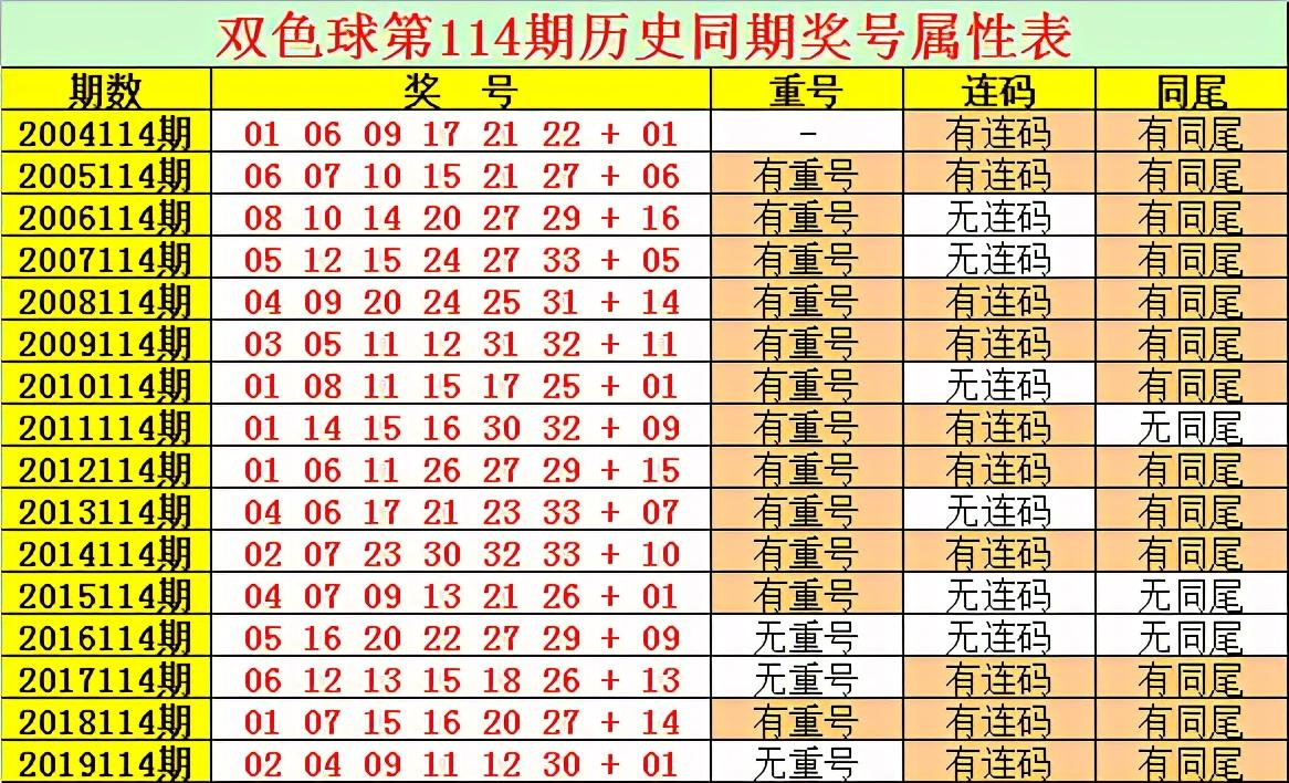 产品资讯 第110页
